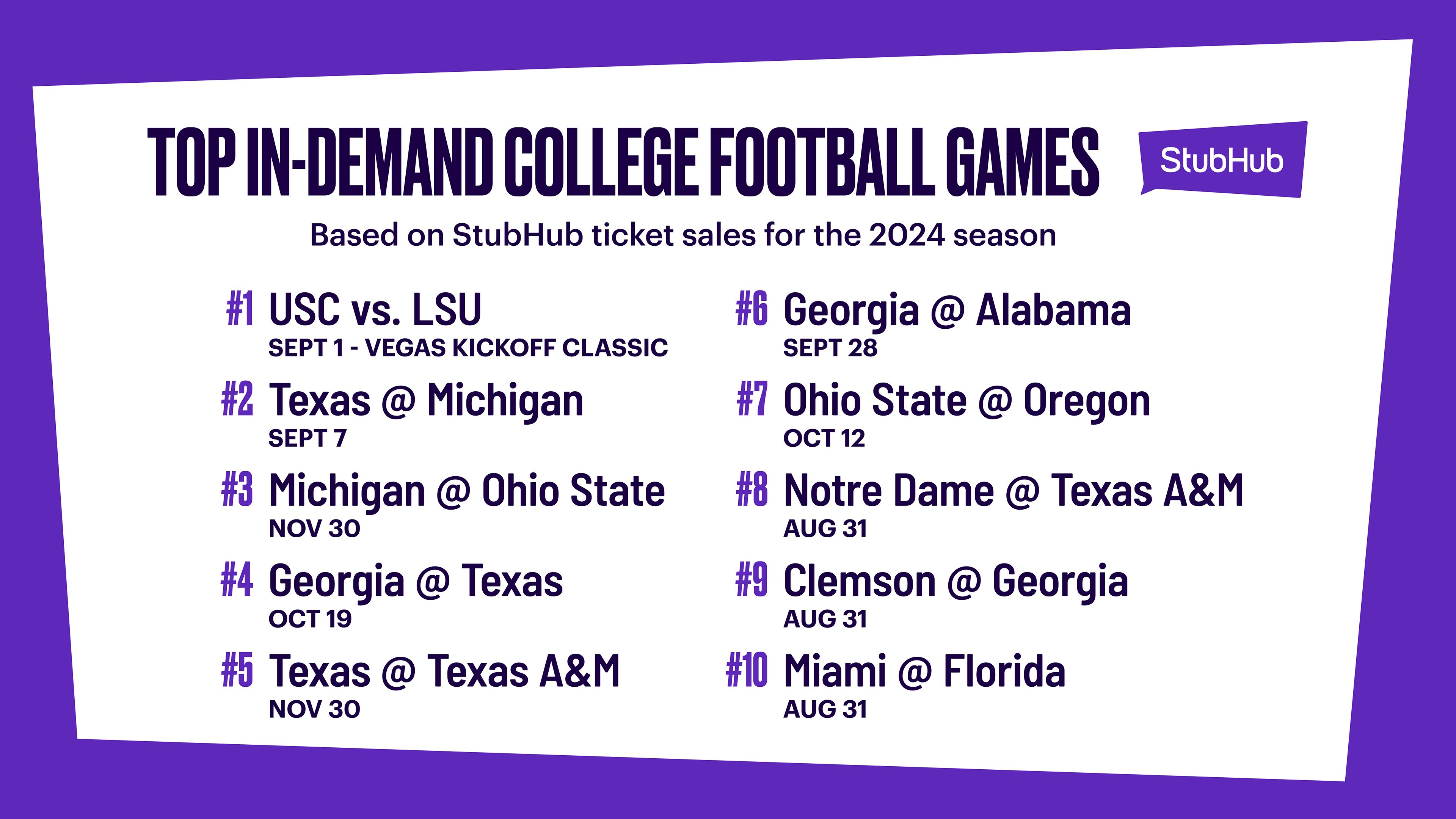 StubHub's Top InDemand College Football Games of 2024