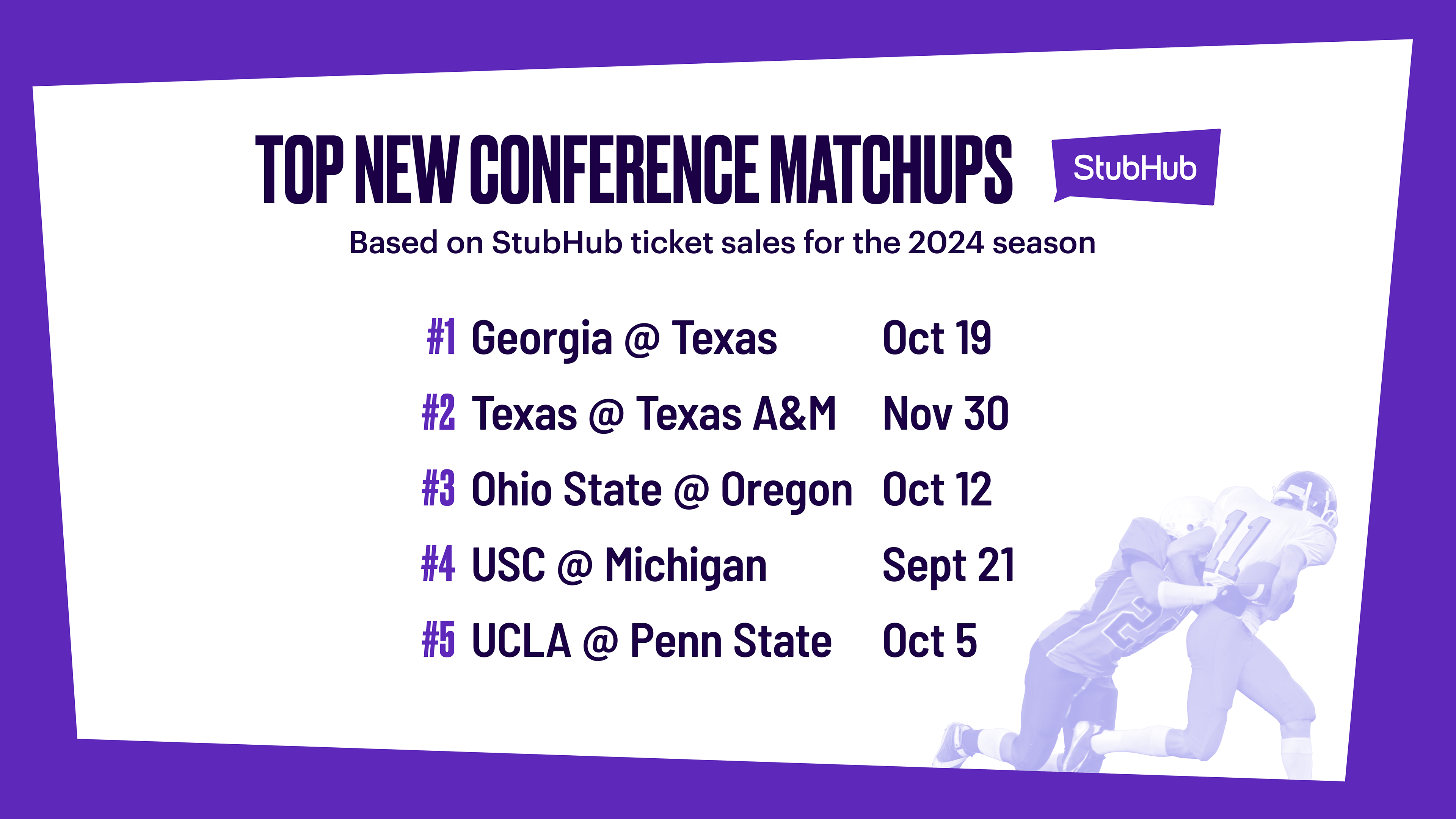 StubHub's Top InDemand College Football Games of 2024