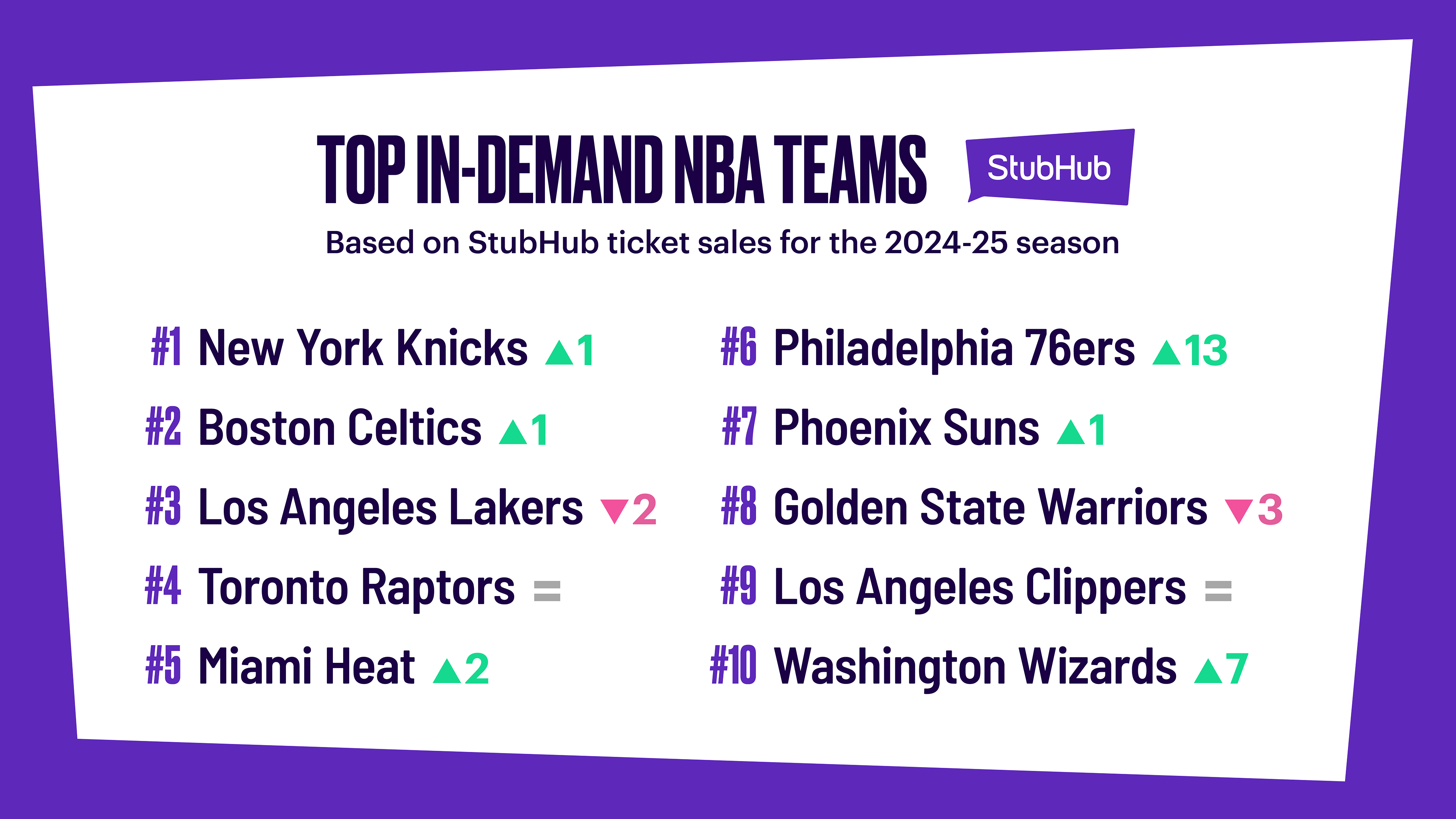 StubHub Support 2024 NBA Preview